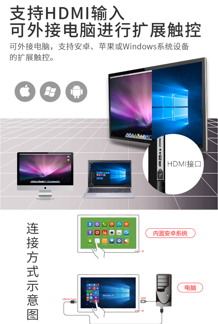 支持安卓、蘋(píng)果或Windows擴(kuò)展觸控